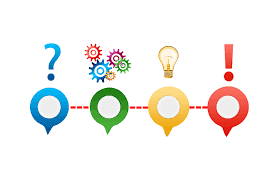 Free Image On Pixabay Problem Solution Help Support Ilustrasi