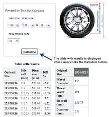 Tractor Tire Height Calculator Wrautocare Com