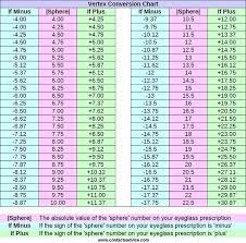 Maybe you would like to learn more about one of these? Is 75 Power Of Cyl Available For Contact Lenses Quora