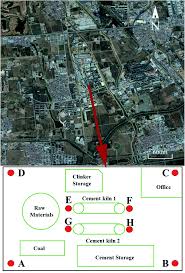 We are committed to business integrity and honesty through hard work, organization, courtesy, and. Modeling The Air Pollutant Concentration Near A Cement Plant Co Processing Wastes Rsc Advances Rsc Publishing