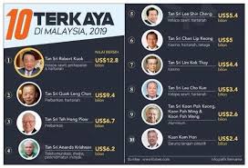 Top 10 tempat paling berhantu di dunia. 10 Terkaya Di Malaysia 2019 Taman Sri Gombak Facebook
