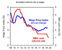 Chart Of The Week Is This A Gradual Turning Point For