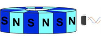 Nve corporation was founded in 1989 by james m. Nve Launches Breakthrough Line Of High Resolution Tmr Rotational Linear Sensors Magnetics Magazine