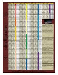 Disc Golf Test Lab Disc Golf Flight Ratings Chart Disc