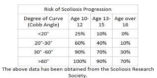 9 Adolescent Idiopathic Scoliosis Diagnosis And Management