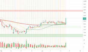 With historic price charts for nse / bse. E5xw7ni6vmcokm