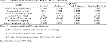Currency exchange rates like usd, eur, gbp, chf, jpy, rub, inr, sar and others. Determinants Of Commercial Bank Profitability In Sub Saharan Africa Semantic Scholar