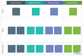 A Milestone Chart Focuses On Planned Significant Events