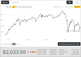 If you want any information you can write in the comme. Bitcoin Valuation Tops 2 000 For The First Time Ever Techspot
