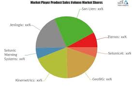 Earthquake Early Warning System Market To Witness Huge Growth By 2025 Leading Players Seismicai Geos Secondary Research Marketing Data Competitive Analysis