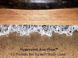 We did not find results for: Hypervent Aire Flow Moisture Barrier Ford Transit Usa Forum