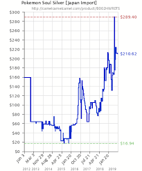 Pokemon Soul Silver Japan Import B002hwr0ts Amazon