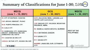 Check spelling or type a new query. Cagayan De Oro To Be Placed Under Mecq This June 1 15