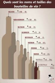 Quels Sont Les Noms Des Bouteilles De Vin Par Taille Combien De Verres Servir Avec Une Bouteill En 2020 Bouteille De Vin Bouchons De Bouteilles De Vin Carte Des Vins