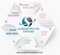 aluminium square pipe manufacturer aluminium square pipe