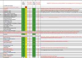 Wenn sie excel öffnen, erscheint eine leere mappe mit drei möglichen tabellen. Bauzeitenplan Der Zeitliche Ablauf Fur Den Hausbau Steht Vorlaufig