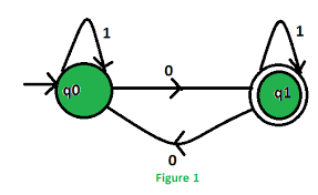 Regular expression for a password containing at least 1 upper and lowercase letters, 1 number and 1 special charater with minimum length of . Dfa Machines Accepting Odd Number Of 0 S Or And Even Number Of 1 S Geeksforgeeks
