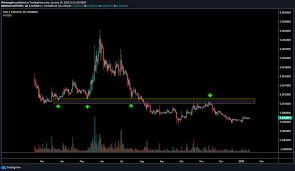 Looking for holo or holochain price prediction 2021,2022,2023,2024,2025 read this guide on hot price prediction and past analysis before investing in holo. Holochain Hot Price Prediction 2021 2022 Future Hot Price Coin Analysis