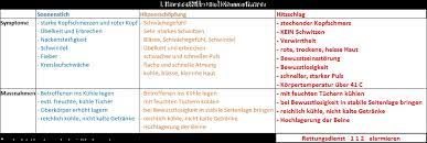 Sonnenstich Hitzschlag Hitzeerschopfung Blog Bike O Rama