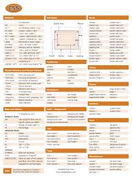 (except the target ip address), the command will perform first host discovery by default and then scan the most common 1000 tcp ports by default. Web Technologies Cheat Sheets