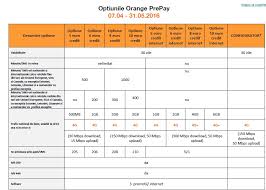 Plata online prin card bancar. Reincarcare Online Incarcare Credit Orange Vodafone Telekom