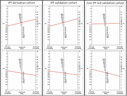 Image result for Fagan Nomogram