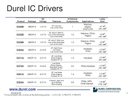 Download micromax d340 usb driver from here, install it in your computer and connect your device with pc or laptop successfully. Durel Ic Drivers All Durel Drivers Are Available As Bare Die Or In Msop8 Package Form In Tape And Reel The Durel D340 Is The Smallest Ic Available Ppt Download