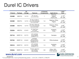 Download the latest version of the canon imageclass d340 driver for your computer's operating system. Durel Ic Drivers All Durel Drivers Are Available As Bare Die Or In Msop8 Package Form In Tape And Reel The Durel D340 Is The Smallest Ic Available Ppt Download