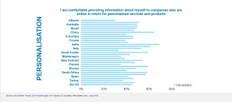 Or is some contemporary person/thing using that name now? Tetra Pak 4 Key Trends That Will Shape The Food And Beverage Industry In Post Covid 19 World In Conversation With Saumya Tyagi From Tetra Pak Retail News Et Retail