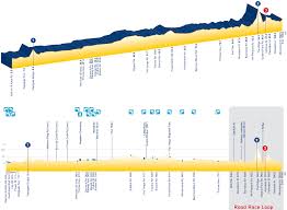Suivez la première journée des championnats de france d'athlétisme. Le Parcours Des Championnats Du Monde Uci 2010 En Australie Sur Google Maps Google Earth Et Le Programme Blog Velowire Com Photos Videos Actualites Cyclisme