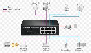 Type of wiring diagram wiring diagram vs schematic diagram how to read a wiring diagram: Network Switch Power Over Ethernet Wiring Diagram Gigabit Ethernet Png 800x481px Network Switch Cable Computer Network