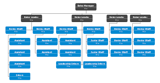 try this sales division org chart template to nicely