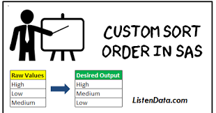 To have your data sorted from highest to lowest, add the keyword descending to the by statement before each. Sas Custom Sort Order