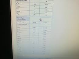 Welche windlast hat meine antenne? Markise 24 Qm Montage Auf Wdvs Mit Gewindestangen Und Kontermuttern Seite 2