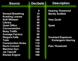 The Soundry The Physics Of Sound