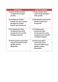 Kemudahan pengeluaran simpanan kwsp bersasar dari akaun 1 sebanyak rm500 sebulan, untuk 12 bulan. Pelaburan Perdagangan F4