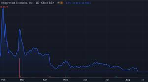 Bitcoin is up more than 5 percent, having steadily climbed from $36.3k yesterday to roughly $38.5k at press time. Zhihq3ital9u9m