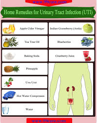 10 Home Remedies For Urinary Tract Infection Uti Getatoz