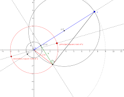 Find the square root of the number 29.16. How Do I Get The Square Root Of A Complex Number Mathematics Stack Exchange