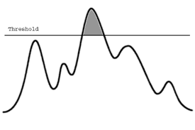 Asadar, plafonul de 100.000 de euro este anual. Plafoanele Anului 2019 Si Ce Facem Daca Le Depasim Beta Cont Smart