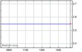 Collagen Solutions Share Price Cos Stock Quote Charts