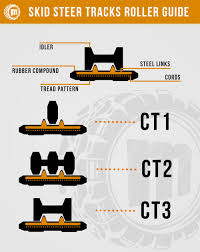 Rubber Tracks Guide Monster Tires Industrial Tires