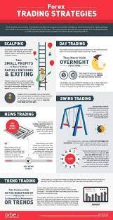 Pin On Trading Strategies
