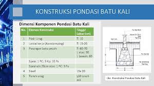 Ditulis oleh aan setyawan dipublikasikan pada july 26th at 8:41am. Menggambar Pondasi Batu Kali Pada Bangunan 1 Lantai