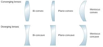 Maybe you would like to learn more about one of these? 2 5 Thin Lenses Physics Libretexts