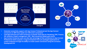 In this post, we'll explore options that allow multiple tenants to use a common, shared l3out (routing table) for the entire fabric (as opposed to using a l3out per vrf). Https Www Mqtechconference Com Sessions V2018 Mqtc 2018 Ace Getting The Most Final Pdf