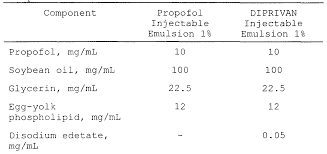 Wo1999039696a1 Propofol Composition Containing Sulfite