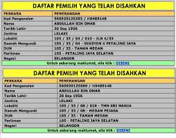 Mereka mengaku bersalah terhadap tuduhan berlainan iaitu menggunakan kad pengenalan palsu sebagai pengenalan diri, memiliki kad pengenalan yang bukan kepunyaannya dan menggunakan salinan kad pengenalan palsu untuk permohonan pekerjaan. Mengapakan Kita Perlukan Bersih 2 0 Untuk Bersihkan Pilihanraya Daftar Pemilih Terdapat Senarai Nama Pemilih Dengan Nama Ic Lama Yang Sama Tetapi Ic Baru Yang Berlainan Blogckchew Stand Up Be Counted