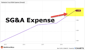 Sg A Expenses List Of Selling General Administrative Costs