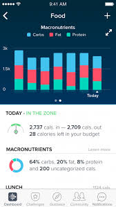 Pie chart showing percentage amounts of macronutrients in a well balanced diet. Fitbit App Update Your Food Log Just Got A Macro Tracker